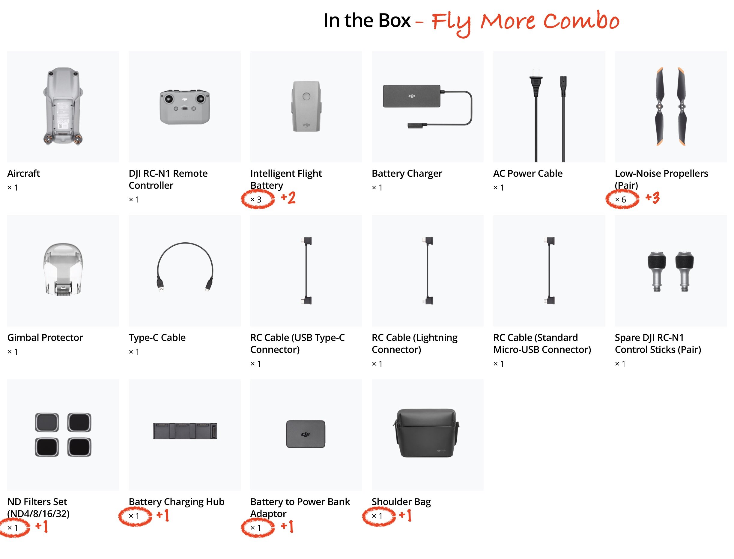 Is the DJI Air 2S Fly More Combo a Good Value vs. the Basic